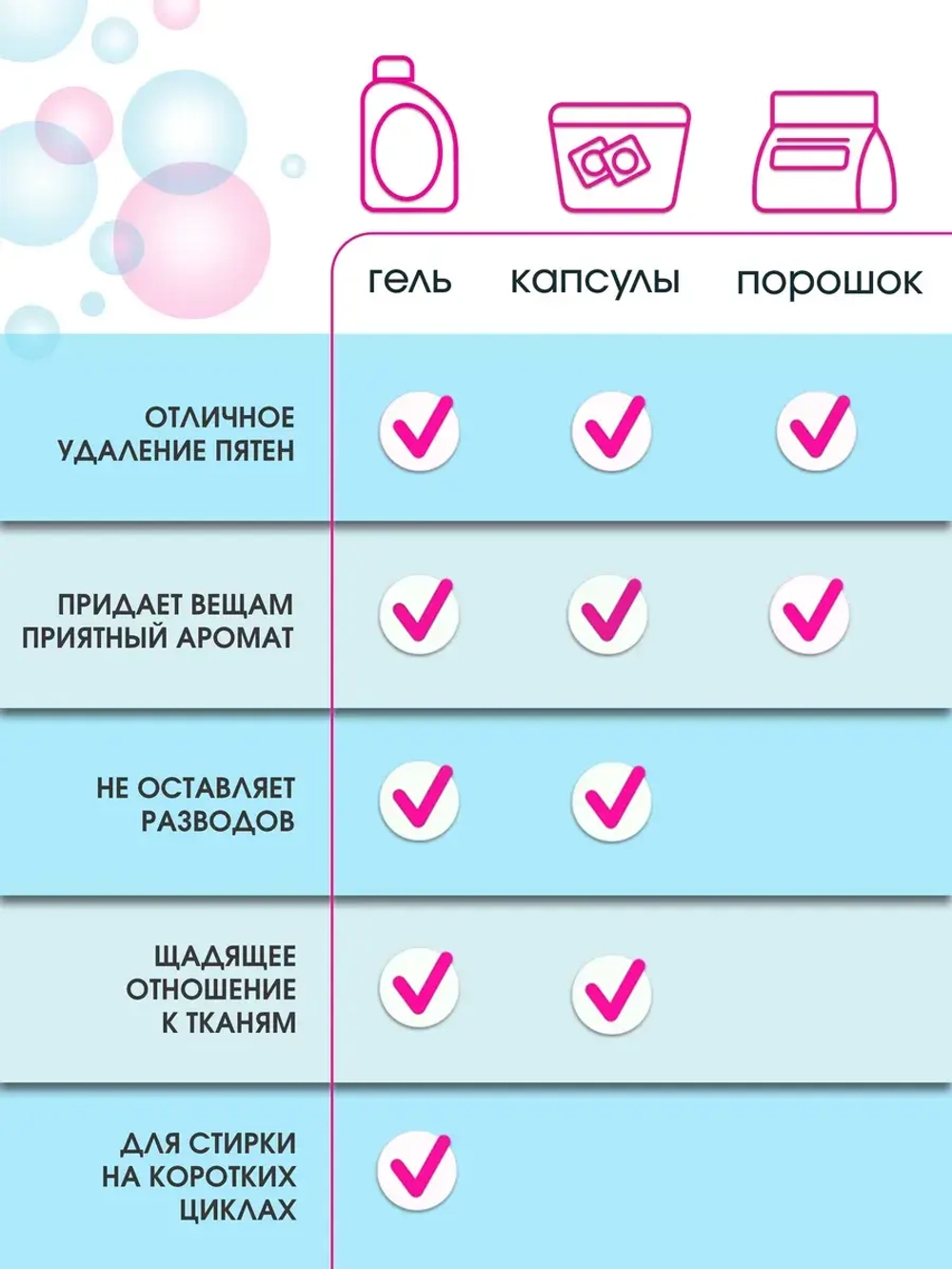 Гель для стирки с пятновыводителем 5 литров