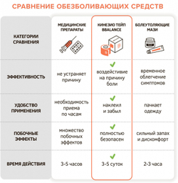 Кинезио тейп BBTape 5см*5м Лого