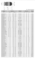 Патрон сверлильный CKS-13 B-16