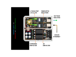 Ethernet-фильтр LHY Audio EFI