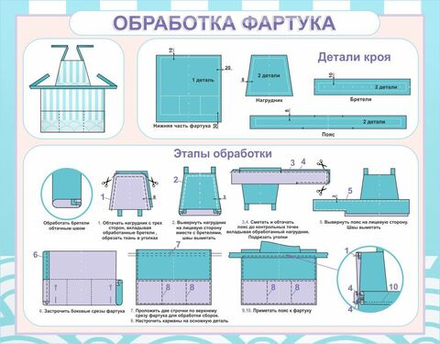 Стенд "Обработка фартука"