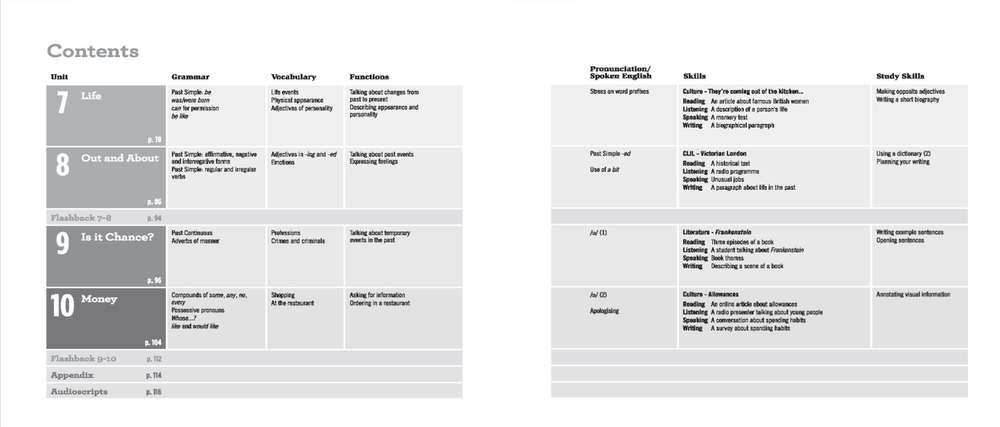 TARGET ENGLISH ELEMENTARY Книга для учителя