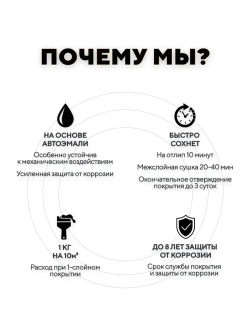 Грунтович Краска Быстросохнущая, Гладкая, Матовое покрытие, 0.8 кг, черный