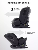 Автокресло Rant Skyline Pro Isofix (40-150 см)
