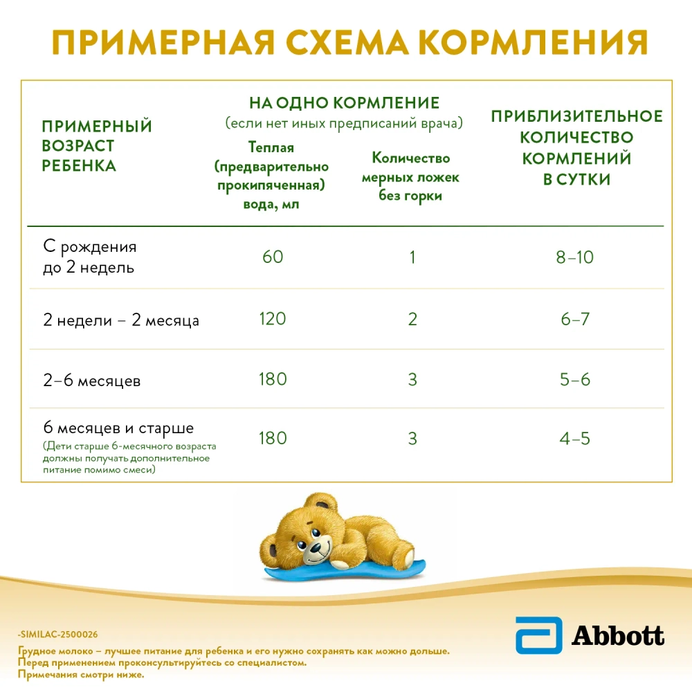 Смесь молочная Similac Комфорт 1 750г с 0 месяцев