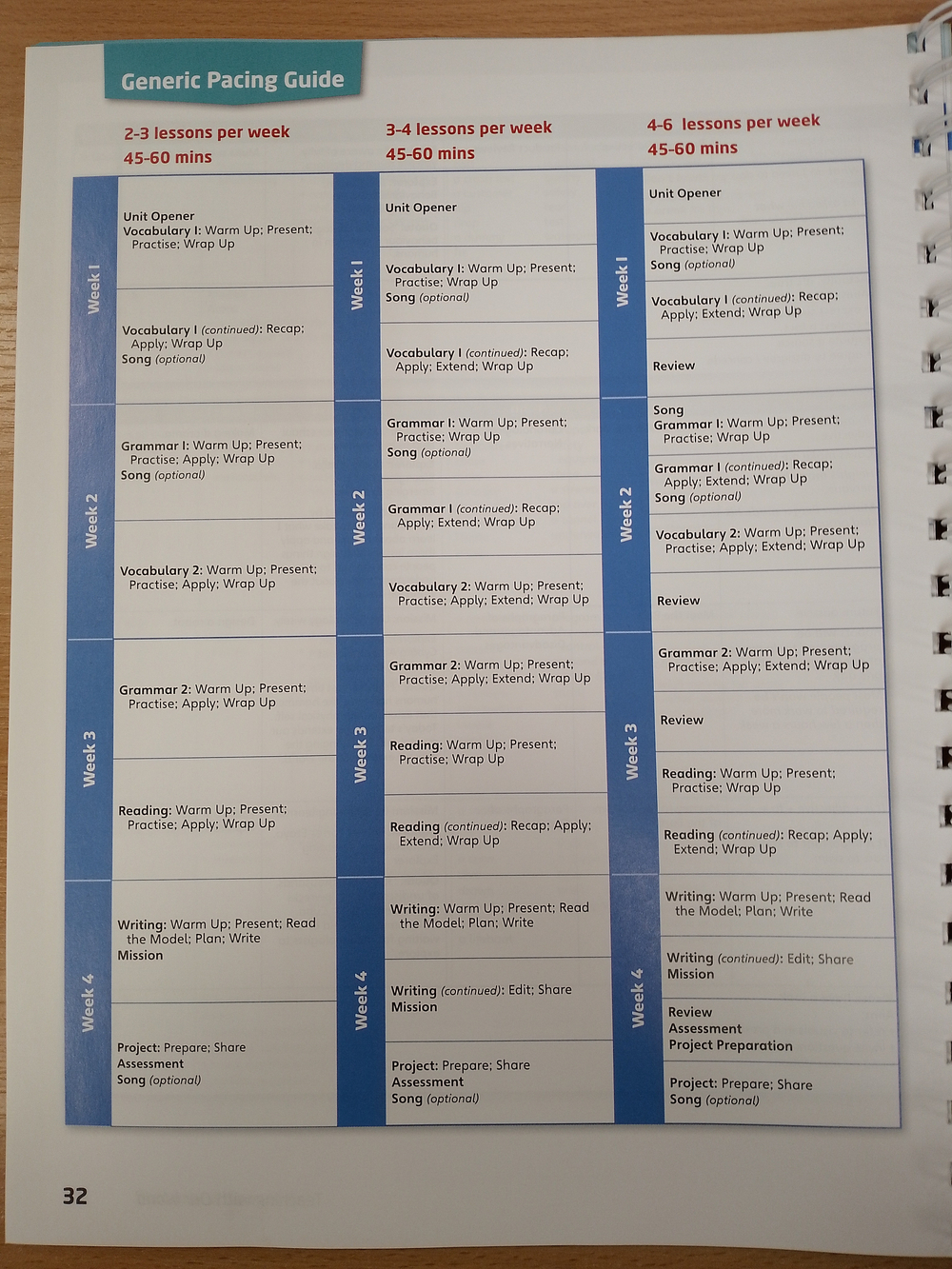 Our World BrE 6 книга для учителя (TB +CD(x1) +CD-ROM(x1)