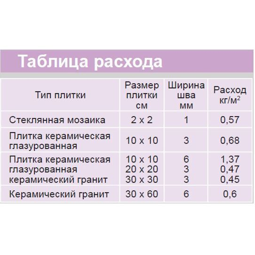 Затирочная смесь LITOCHROM 1-6 EVO LE.200 (белый) 25 кг. Уцененная