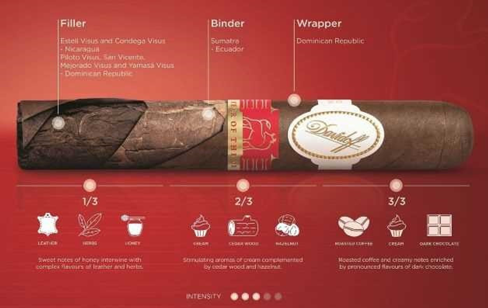 Davidoff Year of the Ox 2020