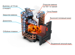 Банная печь Душа- 15 Сетка Ремейк Закрытая Каменка панорама