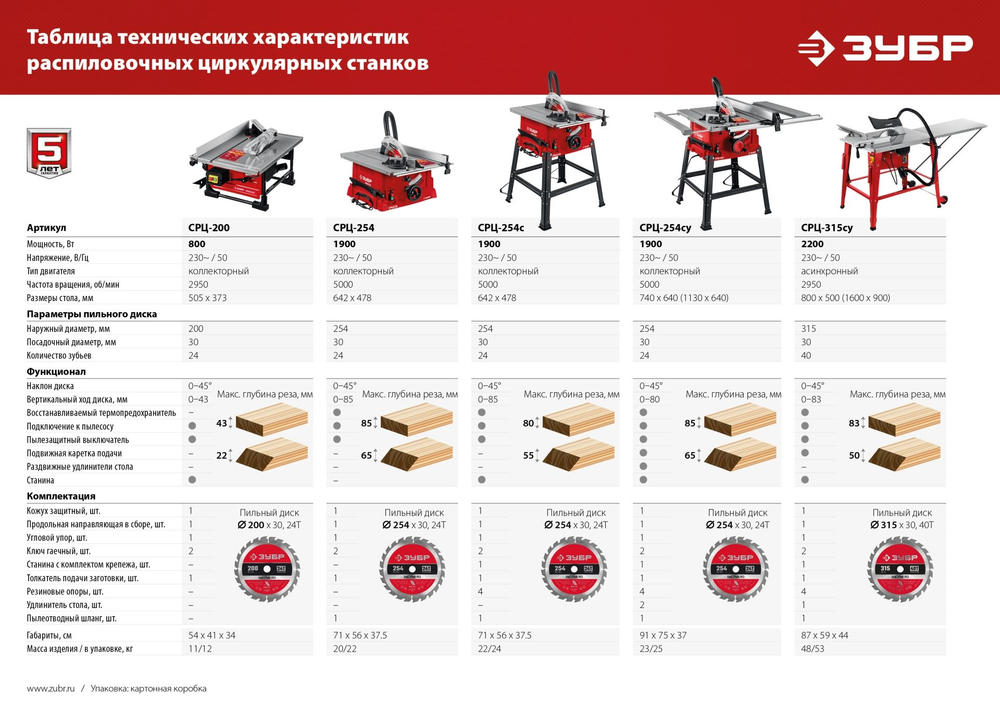 Напольный распиловочный станок и удлинителем, ЗУБР d 315 мм, 2200 Вт, СРЦ-315су Мастер