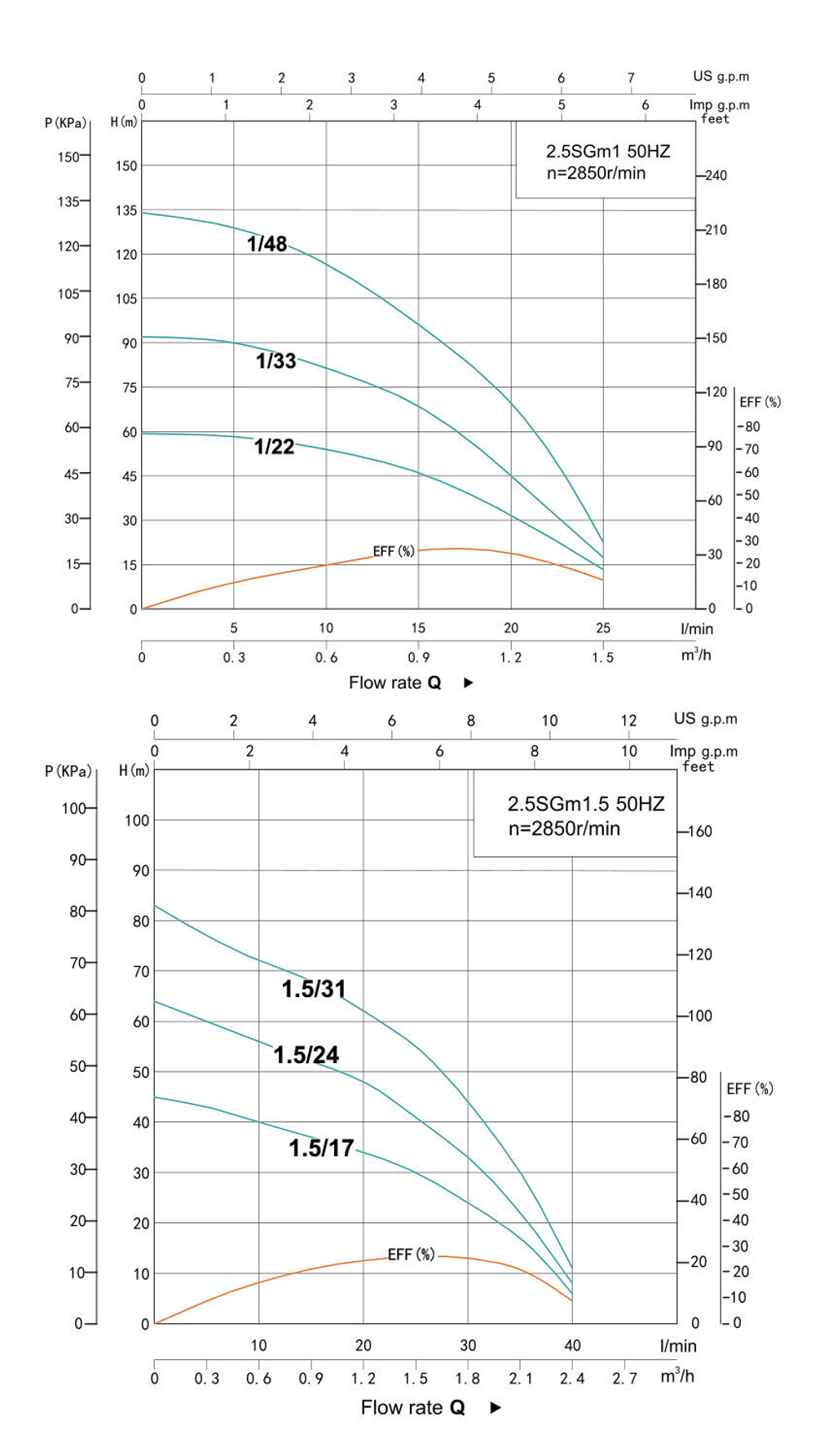 Погружной скважинный насос серии 2.5SGm, Shimge