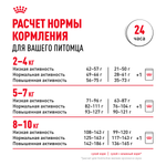 Royal Canin Mini Indoor Adult Мини Индор Эдалт Корм сухой для взрослых собак мелких пород в возрасте от 10 месяцев живущих в помещении 3кг