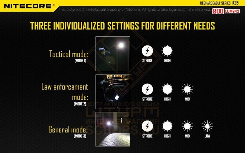 Фонарь Nitecore R25 с док станцией