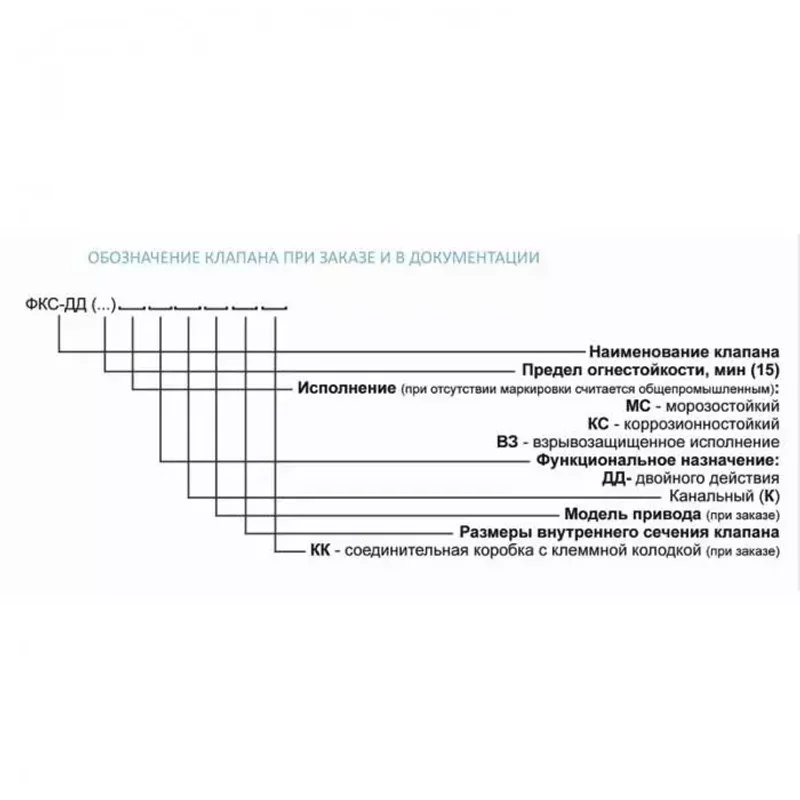 Клапан противопожарный двойного действия ФКС-ДД-250x250