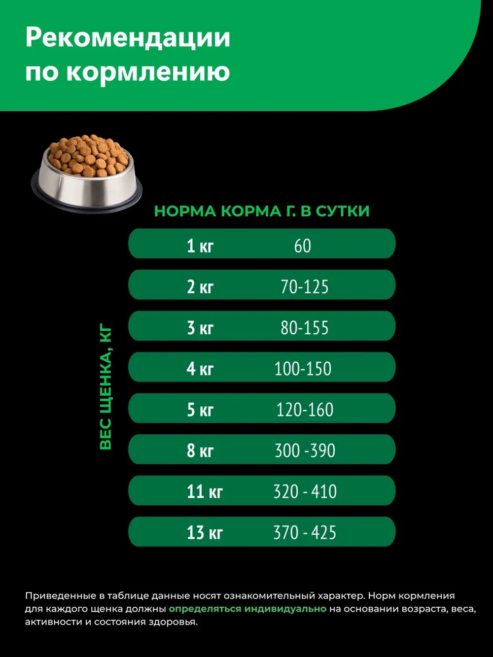 Корм для щенков Французский бульдог, с ягненком, 3 кг