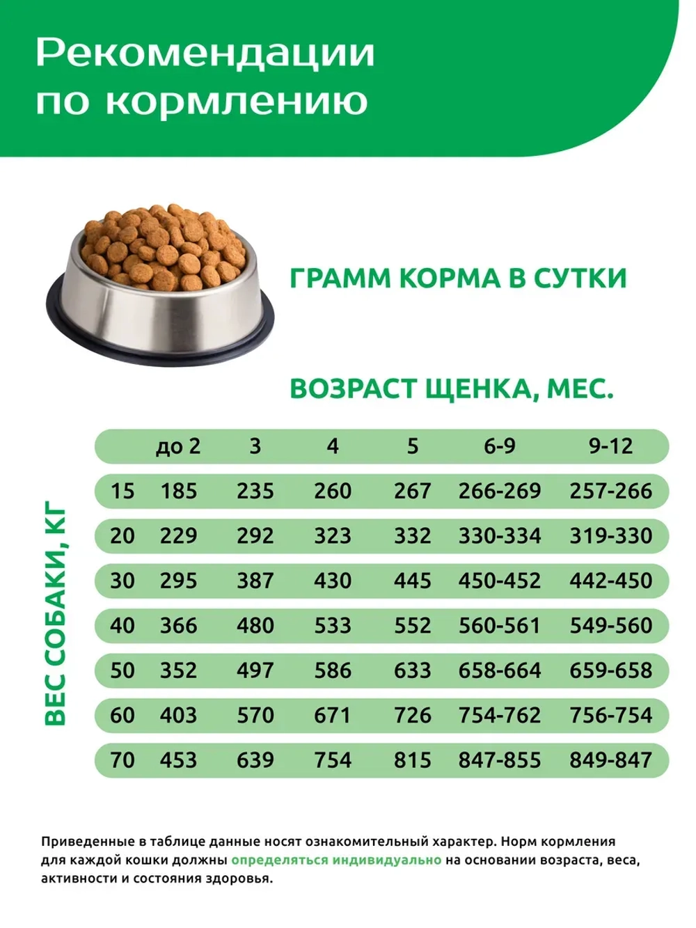 Сухой корм для средних и крупных щенков, с ягненком 12 кг