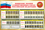 Стенд "Воинские звания в вооруженных силах Российской Федерации"