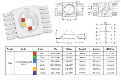 Светодиод RGBWAUV (18w, 12pin)
