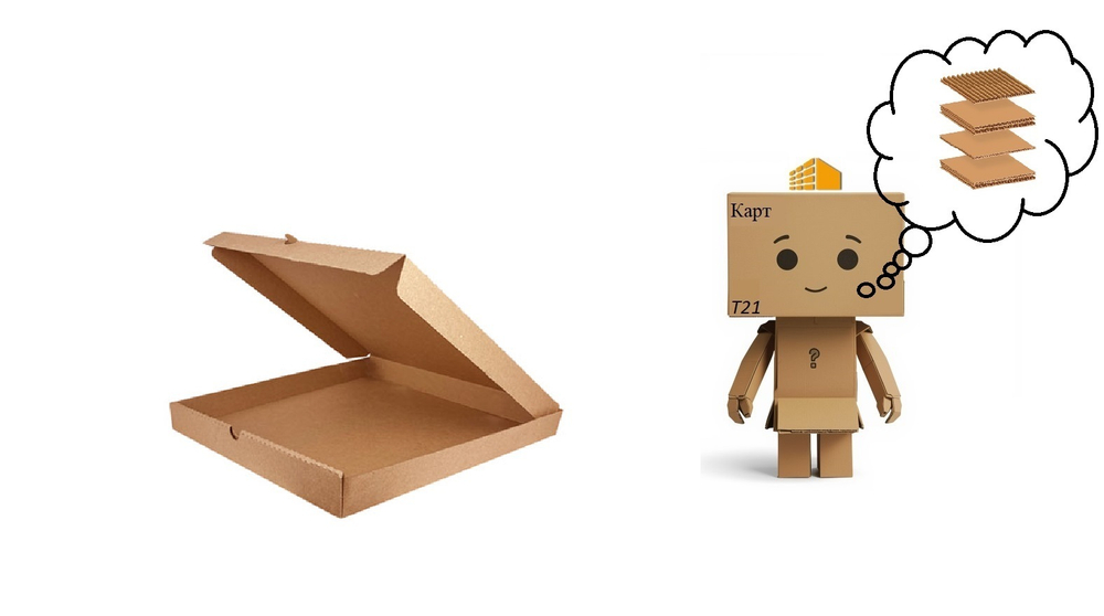 Коробки из гофрокартона для пиццы самосборные