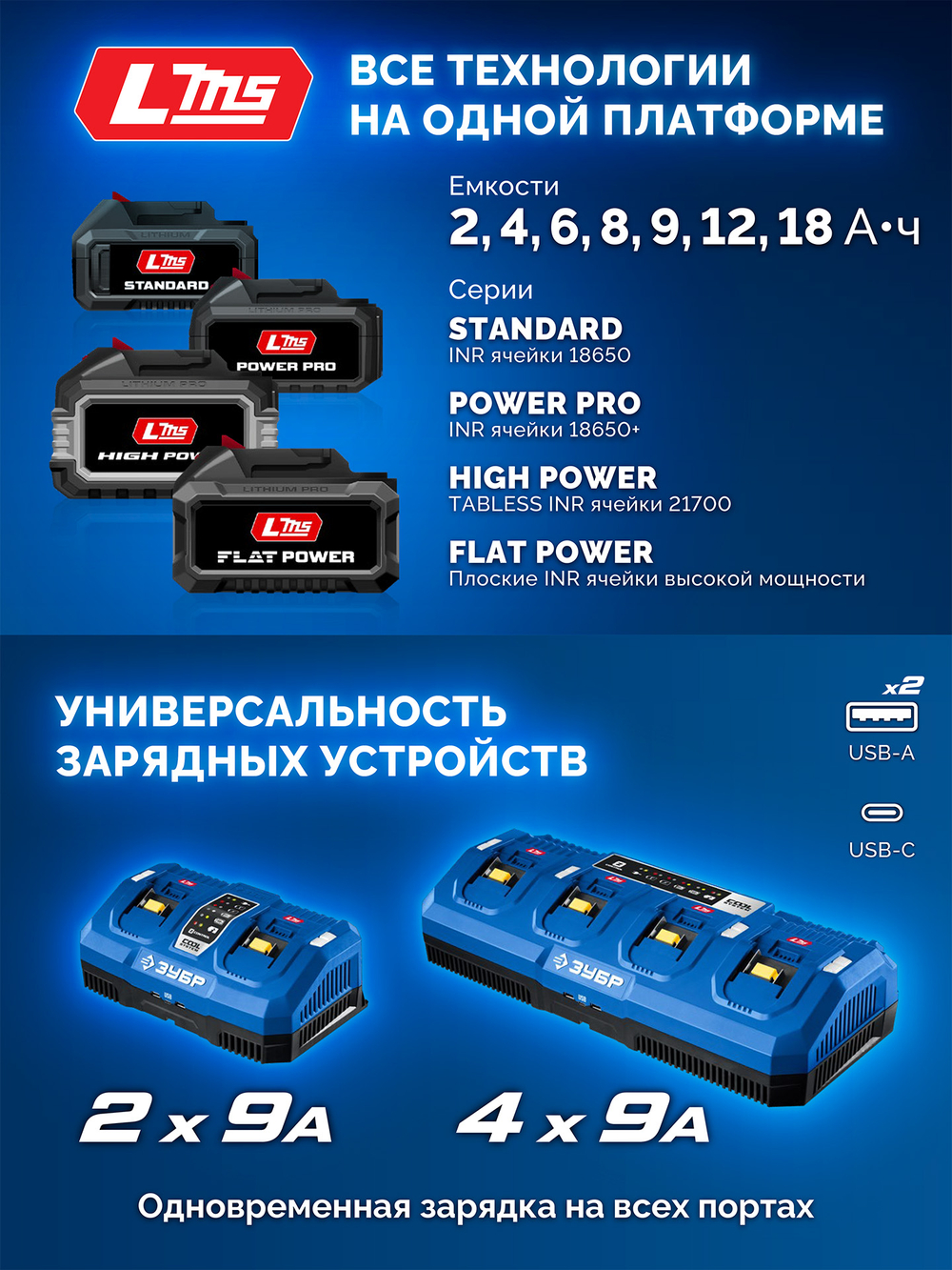 ЗУБР Power PRO, 20 В, 2.0 А·ч, аккумулятор LMS, ПРОФЕССИОНАЛ (BP-P-20-2)