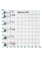 Джиг-головка Lucky John MJ MICRO HEAD крючок №8, 3.5г (20шт.в упк.)