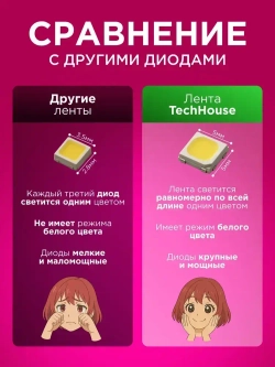 Светодиодная лента, 5м, с пультом, 12В, 150 LED, IP20, 30 LED/м, RGB