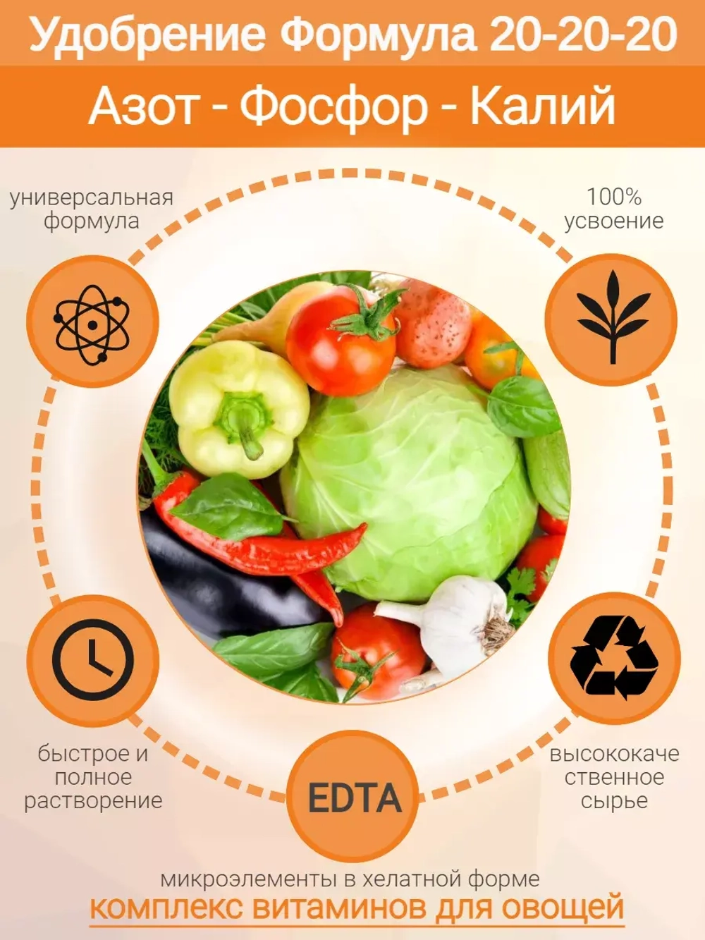 Удобрение Формула 20-20-20
