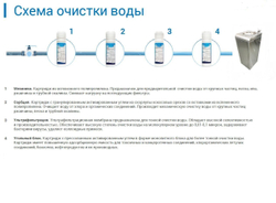 Фильтр для питьевого фонтанчика (карбон-блок)