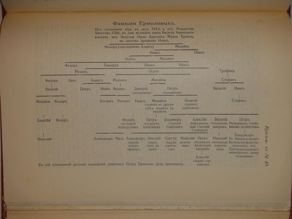 Род Ермоловых + Библиографический указатель сочинений"  Александр Ермолов. 1912 г.