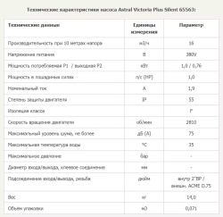 Насос для бассейна до 64 м³ с предфильтром - 16 м³/ч, 0.76кВт, 380В, подкл. Ø50мм - Victoria Plus Silent - 65563 - AstralPool, Испания