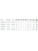 Спиннинг STREETRACER-X MJ 194UL-S 1,9m 0,5-7g 4pcs