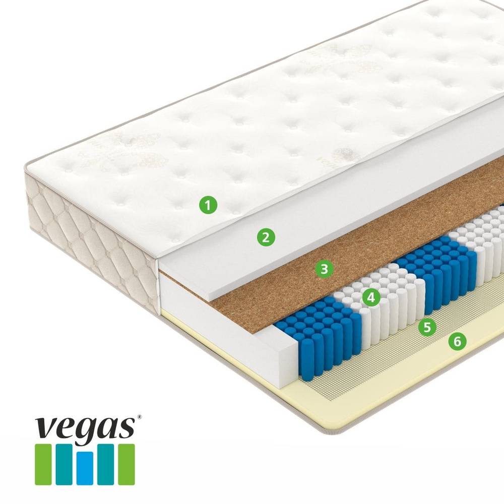 Матрас Secret Dream