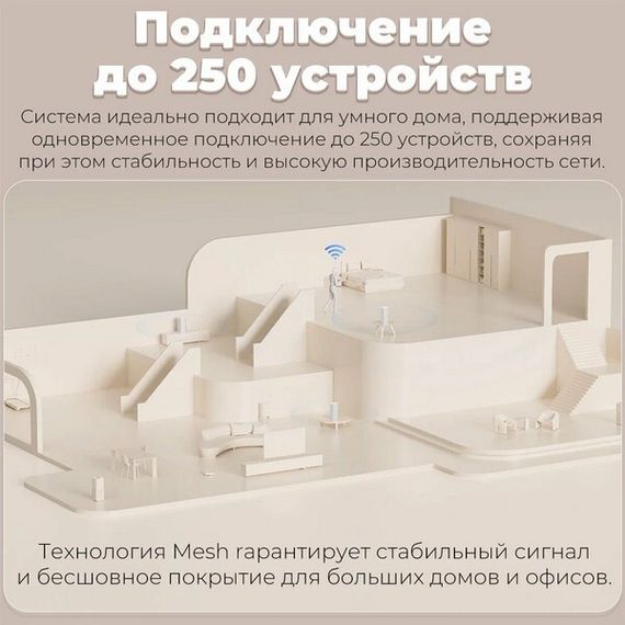 Роутер Xiaomi Mesh System AX3000 NE Wi-Fi 6 (1 pack) RU (DVB4465GL)