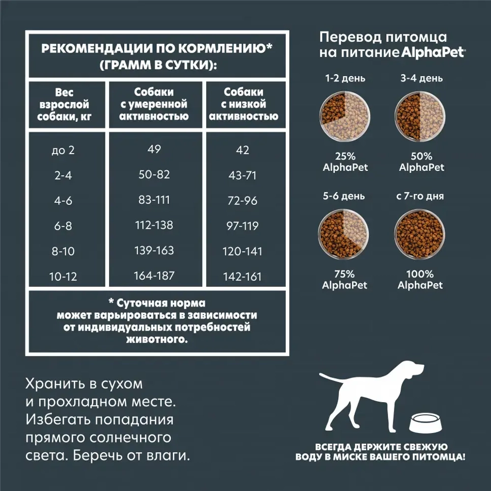 Alphapet superpremium сухой полнорационный корм для взрослых собак мелких пород с чувствительным пищеварением с ягненком и рисом - 500 г