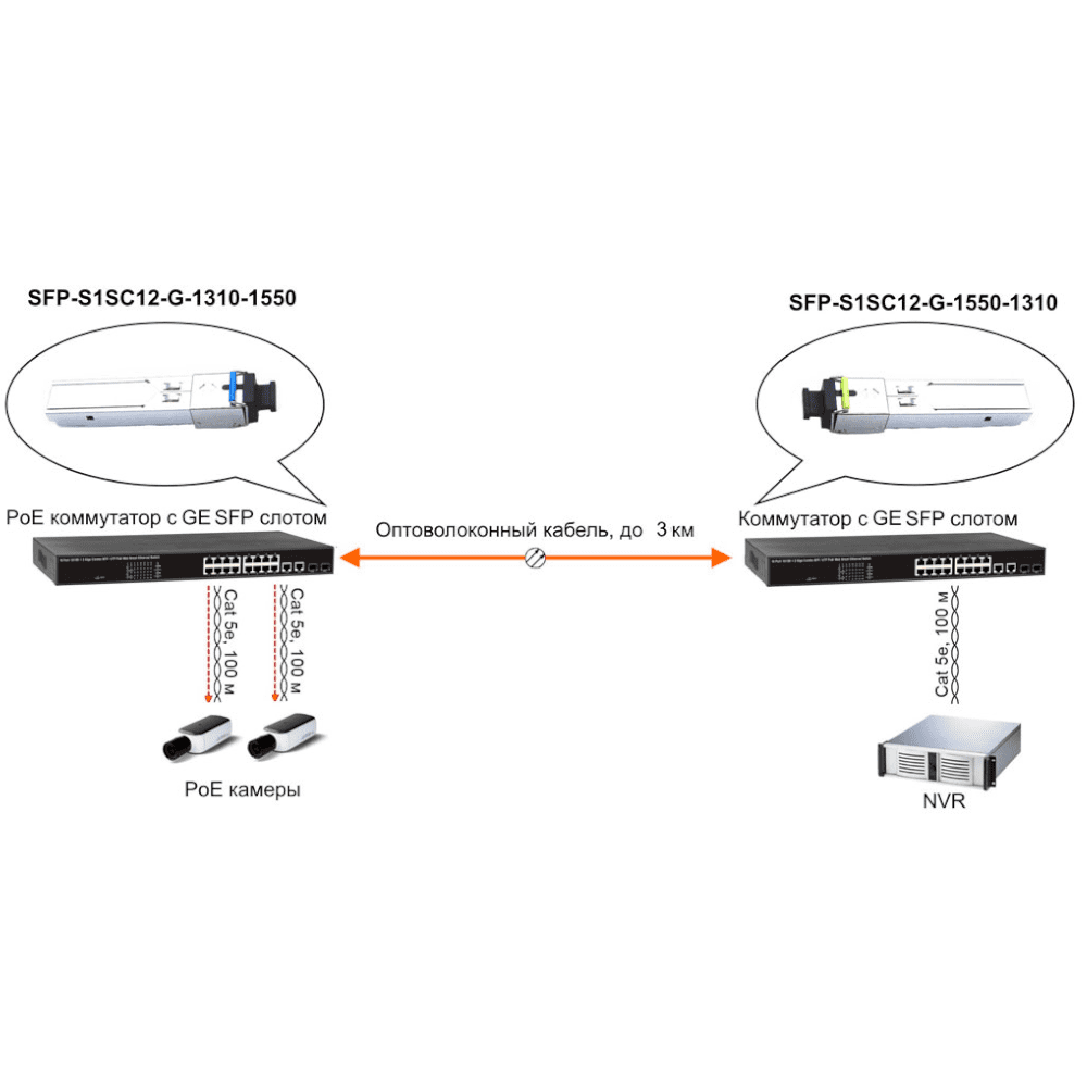 Osnovo SFP-S1SC12-G-1550-1310 Сетевое оборудование