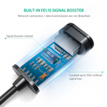 Кабель USB - USB удлинитель USB 2.0, 10m UGREEN 10321