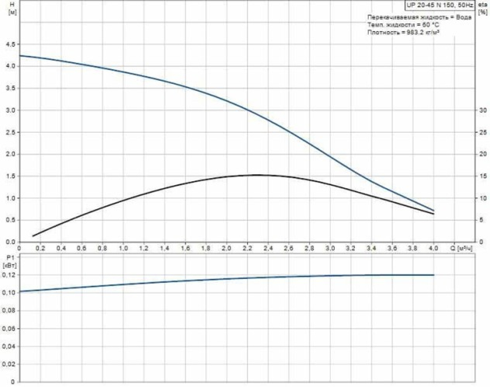 Насос циркуляционный GRUNDFOS UP 20-45 N 95906472 НС-0027373