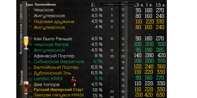 Фильтрованые Лагер и Темные сорта