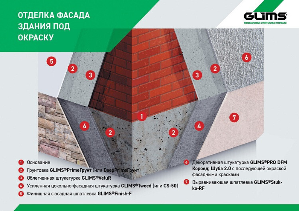 Грунт глубокого проникновения Glims PrimeГрунт с антисептиком 10 кг