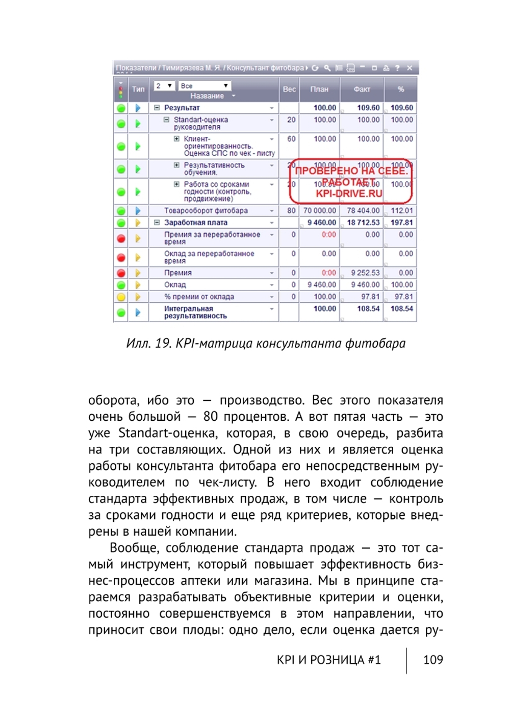 Cборник KPI-DRIVE #7 /KPI и Розница #1