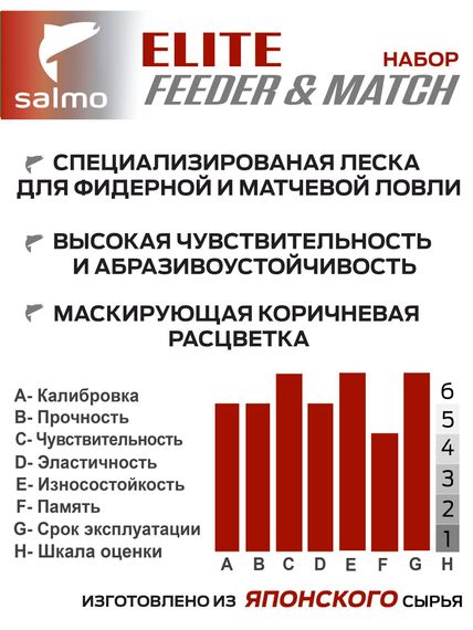Лески монофильные Salmo Elite FEEDER & MATCH ЛЕЩ/ЛИНЬ/КАРАСЬ 2шт. набор