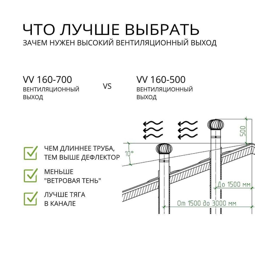 Вентиляционный выход изолированный D125/160 утепленный, высота H-700, коричневый
