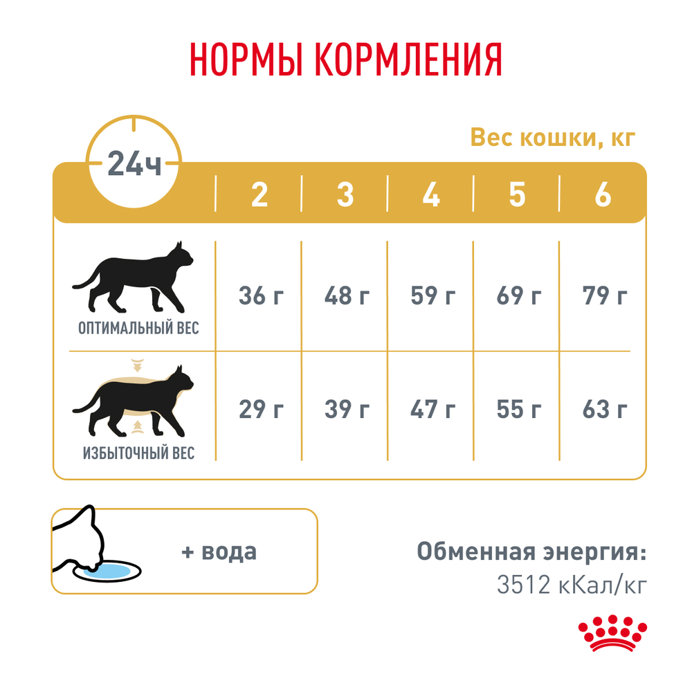 Сухой корм Royal Canin URINARY S/O MODERATE CALORIE (УРИНАРИ С/О МОДЕРЕЙТ КЭЛОРИ) диетический для взрослых кошек, склонных к набору веса, при мочекаменной болезни - 0,35 кг