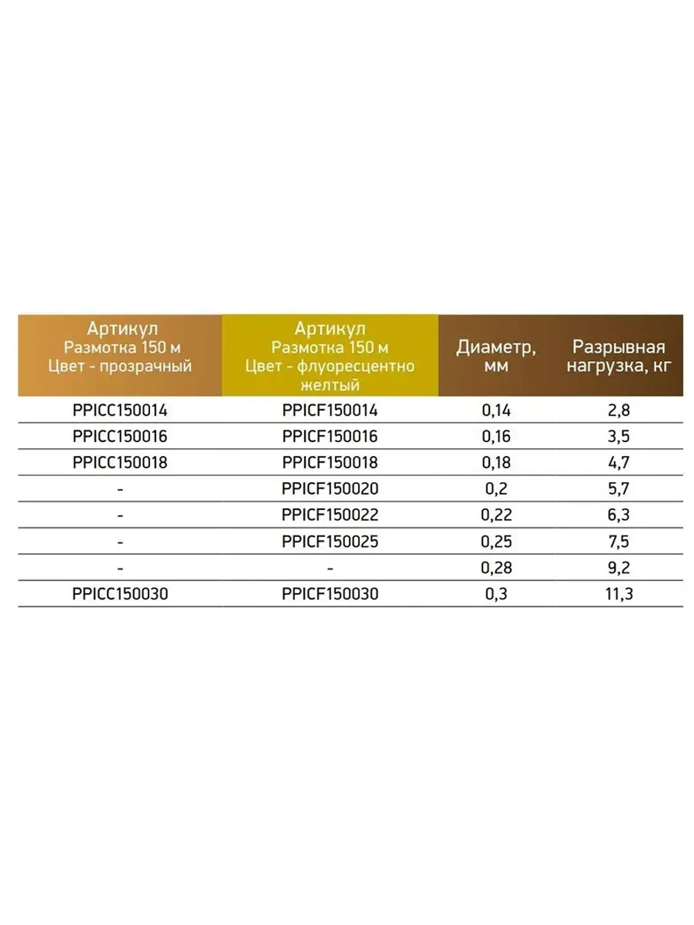 Леска монофильная для рыбалки Power Phantom IronCast CLEAR