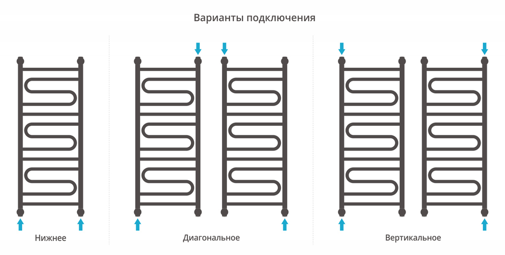 Сунержа Элегия+ 1000х400