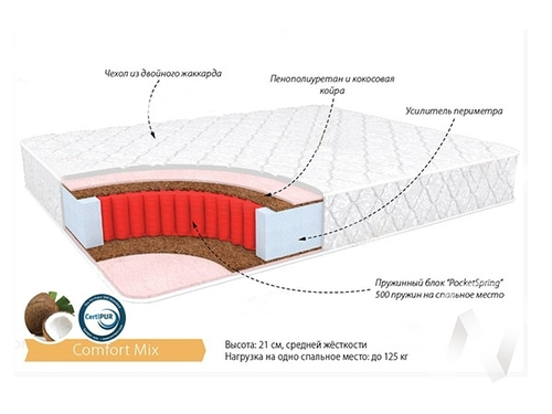 Матрас Комфорт Микс (900х2000)