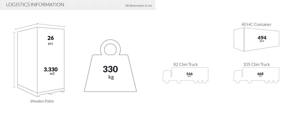 Шезлонг-лежак пластиковый Siesta Garden Havana, белый