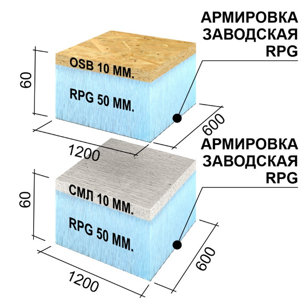 Панель Ruspanel RPG Sandwich SML+RPG односторонняя 1200х600х60 мм