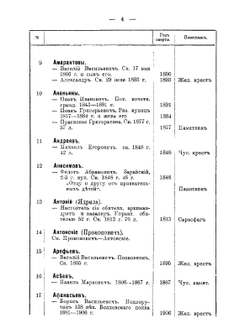 Рязанский некрополь. Часть 1 | К. Любарский