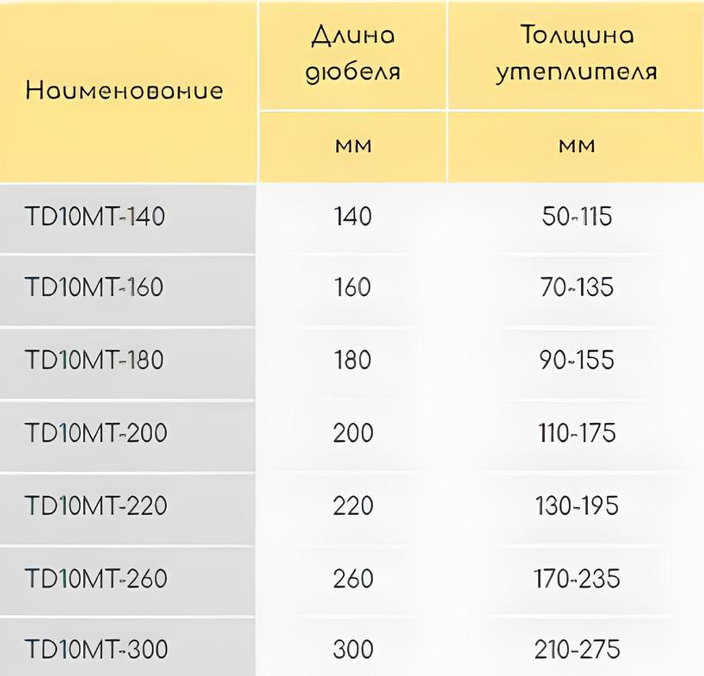 ДЮБЕЛЬ TD10МТ-140(4,2ММ) ДЛЯ ТЕПЛОИЗОЛЯЦИИ